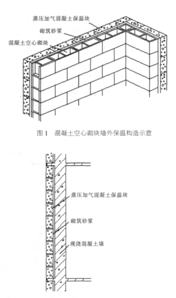 石嘴山蒸压加气混凝土砌块复合保温外墙性能与构造